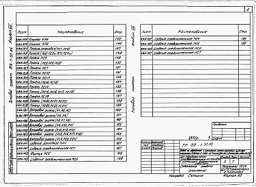 Состав альбома. Типовой проект 812-1-52.84Альбом 8 Конструкции железобетонные. Изделия (вариант со сборным железобетонным каркасом)  