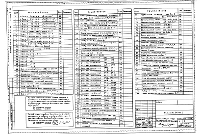 Состав альбома. Типовой проект 244-4-70.84Альбом 1 Общая часть. Архитектурно-строительные решения Часть 1 Ниже отм. 0.000 Часть 2 Выше отм 0.000