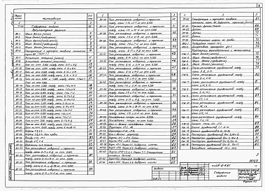 Состав альбома. Типовой проект 414-6-11.87Альбом 2 Архитектурные решения, конструкции железобетонные, металлические.  