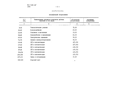 Состав альбома. Типовой проект 701-1-38с.85Альбом 7 Спецификации оборудования