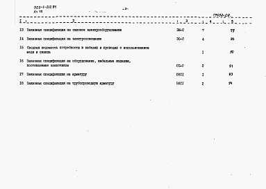 Состав альбома. Типовой проект 903-1-212.84Альбом 7 Заказные спецификации 