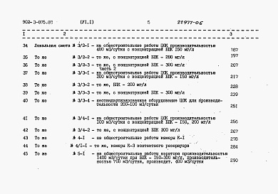 Состав альбома. Типовой проект 902-3-075.88Альбом 6 Сметы Часть 1, 2, 3     