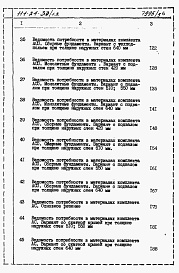 Состав альбома. Типовой проект 114-24-30/1.2Альбом 3 Ведомости потребности в материалах
