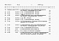 Состав фльбома. Типовой проект 902-3-075.88Альбом 6 Сметы Часть 1, 2, 3     