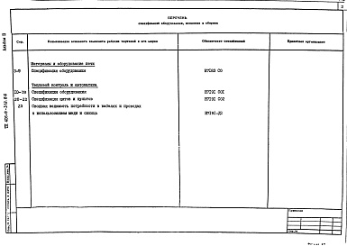 Состав альбома. Типовой проект 406-9-312.86Альбом 2 Спецификация оборудования.