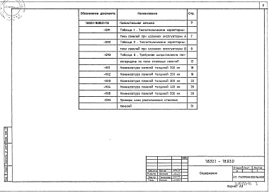 Состав альбома. Серия 1.832.1-18.93 СтеновыеВыпуск 0 Материалы для проектирования