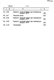Состав альбома. Типовой проект 701-2-36с.87Альбом 9 Сметы Часть 1, 2     