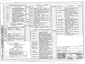 Состав альбома. Типовой проект 503-2-7Альбом 1 Архитектурно-строительная часть. Отопление и вентиляция. Водопровод и канализация. Технологическое оборудование. Электрооборудование. Автоматизация.Устройства связи и сигнализации 
