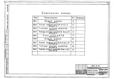 Состав альбома. Типовой проект 252-8-27Альбом 8 Витражи