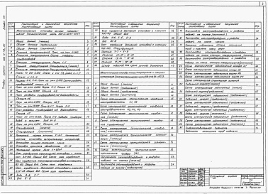Состав альбома. Типовой проект 503-2-43.91Альбом 8 Автоматические установки пенного пожаротушения. Автоматические установки пожарной сигнализации     