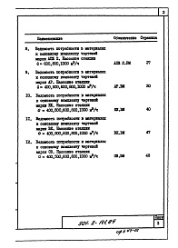 Состав альбома. Типовой проект 901-2-141.85Альбом 5 Ведомости потребности в материалах