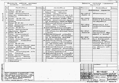 Состав альбома. Типовой проект 903-1-250.87Альбом 14 Автоматизация.  Схемы электрические принципиальные
