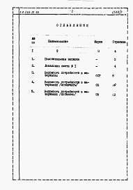 Состав альбома. Типовой проект 264-20-60Альбом 7 Сметы и ведомость потребности в материалах по мероприятиям, повышающая защиту здания.     