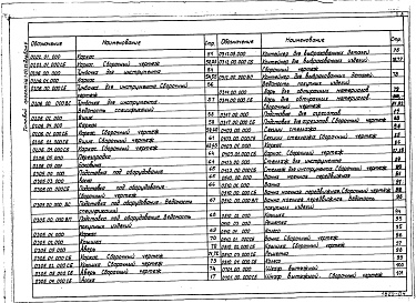 Состав альбома. Типовой проект 416-7-213.85Альбом 4 Часть 1. Нестандартизированное оборудование