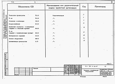 Состав альбома. Типовой проект 805-3-92.87Альбом 3. Спецификации оборудования.     