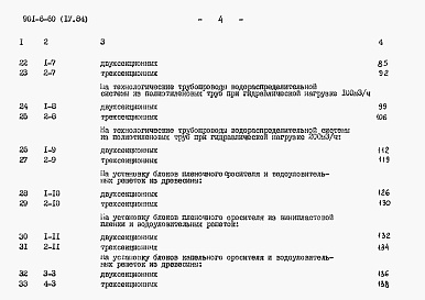 Состав альбома. Типовой проект 901-6-60Альбом 4 Сметы