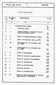 Состав альбома. Типовой проект 111-26-79.83Альбом 2 Раздел 8-1.85 Сметы (книги 1 и 2)