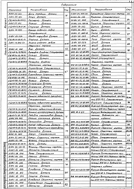 Состав альбома. Серия 5.904-55 АгрегатыВыпуск 4 Агрегаты ВПА-40. Рабочие чертежи