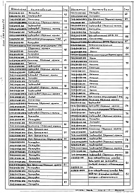 Состав альбома. Серия 5.903-11 БлокиВыпуск 2-6 Блок подогревателей сетевой воды с подпиткой БПСВ-14п. Рабочие чертежи