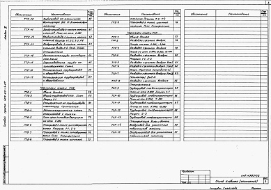Состав альбома. Типовой проект 409-25-14.87Альбом 2 Технологические решения