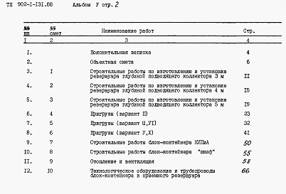Состав альбома. Типовой проект 902-1-131.88Альбом 5 Сметы.     