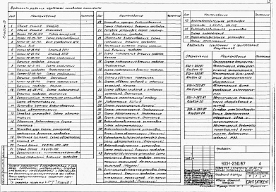 Состав альбома. Типовой проект 903-1-250.87Альбом 13 Автоматизация