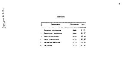 Состав альбома. Типовой проект 223-1-517.86Альбом 4 Спецификации оборудования     