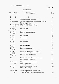 Состав альбома. Типовой проект 411-1-126.85Альбом 3   Сметы. Ведомости потребности в материалах.      