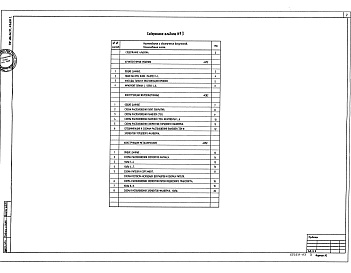 Состав альбома. Типовой проект 400-042.91Альбом 3 Здание пролетом 9 м  Архитектурные решения. Конструкции железобетонные. Конструкции металлические          	           