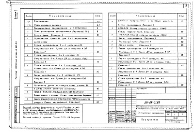 Состав альбома. Типовой проект 501-05-31.83Альбом 1 Станционные устройства Часть 1 Варианты схем связи 1 и 2