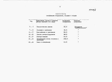 Состав альбома. Типовой проект 816-9-61.13.91Альбом 5 Спецификация оборудования