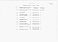 Состав фльбома. Типовой проект У.814-8-3.92Альбом 4 Спецификации оборудования