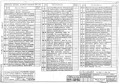 Состав альбома. Типовой проект 903-1-185Альбом 2 Тепломеханическая часть.Трубопроводы, блоки оборудования.