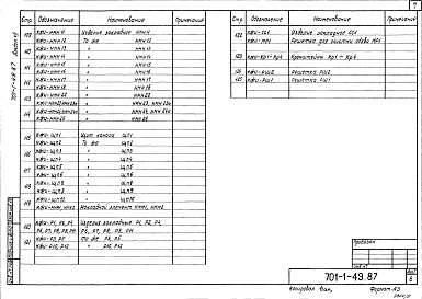 Состав альбома. Типовой проект 701-1-49.87Альбом 8 Индустриальные строительные изделия