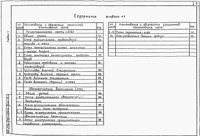 Состав альбома. Типовой проект 407-1-95.91Альбом 1 Общая пояснительная записка.Электротехническая часть.Пожарная сигнализация.Электротехническая часть (с финским электрооборудованием).Пожарная сигнализация.Тепломеханическая часть. Автоматизация вентиляции    