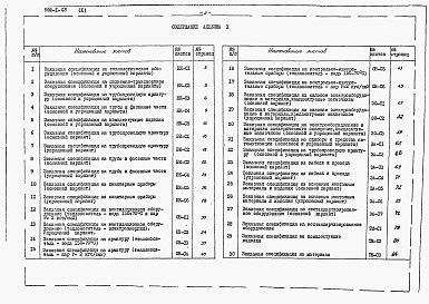 Состав альбома. Типовой проект 902-1-46Альбом 10 Заказные спецификации