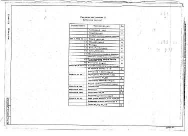 Состав альбома. Типовой проект 903-4-148.2.88Альбом 2 Архитектурно-строительные решения. Ведомости потребности в материалах к архитектурно-строительным решениям. Отопление, вентиляция. Внутренний водопровод и канализация. Кирпичный вариант (из т.п. 903-4-55.86)