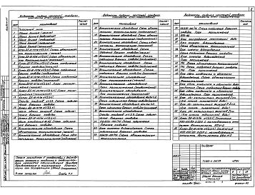 Состав альбома. Типовой проект 903-1-245.87Альбом 11 Автоматизация. Схемы функциональные