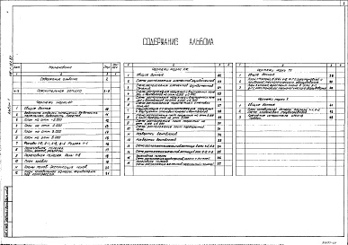 Состав альбома. Типовой проект 416-1-182.87Альбом 1 Пояснительная записка. Архитектурные решения. Конструкции железобетонные. Технология производства. Холодоснабжение   