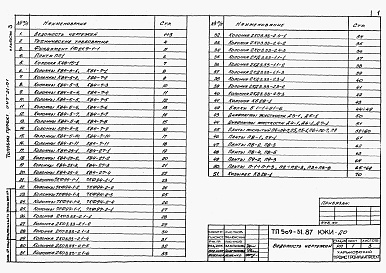 Состав альбома. Типовой проект 509-31.87Альбом 3 Сборные железобетонные элементы и металлические изделия      