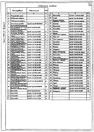 Состав альбома. Серия 5.904-24 ПылеуловительВыпуск 6 Пылеуловитель КЦМП-4,0. Рабочие чертежи