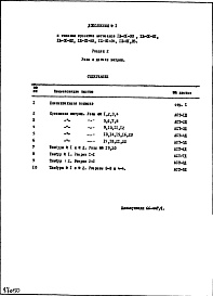 Состав альбома. Типовой проект IX-01-34Раздел 2 Узлы и детали витрин Вариант витрин из стальных тонкостенных электросварных труб Дополнение № 1