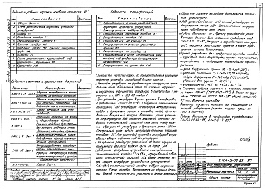 Состав альбома. Типовой проект У.704-2-73.95Альбом 3 Площадка слива масел - ТХ, АР, КЖ, ОВ, ВК, ЭМ, А, СС