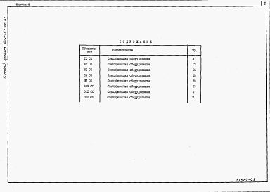 Состав альбома. Типовой проект 409-15-106.87Альбом 4  Спецификации оборудования.  