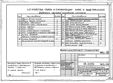 Состав альбома. Типовой проект 94-017/1.2Альбом 7 Часть 1 Архитектурно-строительные чертежи выше отм.0.000. Часть 2.86 Отопление и вентиляция Раздел 2-1.86 С радиаторами и конвекторами. Часть 3.86 Водопровод и канализация. Часть 4 Газопровод. Часть 5.86 Электрооборудование ниже и выше отм.0.000.