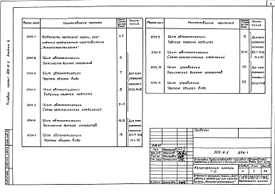 Состав альбома. Типовой проект 503-9-3Альбом 4 Чертежи задания предприятию — изготовителю на КИП и автоматизацию    