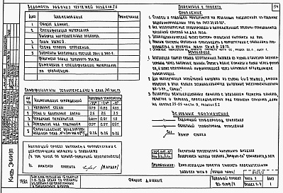 Состав альбома. Типовой проект 87-0109/2Альбом 2 Часть 1.86, 2,3,4,5,6 Архитектурно-строительные чертежи, отопление и вентиляция, водоснабжение и канализация, газоснабжение, электрооборудование, связь и сигнализация выше отм.0.000