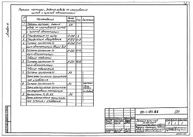 Состав альбома. Типовой проект 211-1-451.88Альбом 6 Задание заводу-изготовителю на изготовление щитов и пультов автоматизации