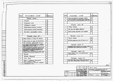 Состав альбома. Типовой проект 183-24-190.84Альбом 1 Архитектурно-строительные, санитарно-технические и электротехнические чертежи