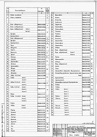 Состав альбома. Типовой проект 409-22-26.87Альбом 14  Шахтная известеобжигательная печь.  Нестандартизированное оборудование  Часть 2